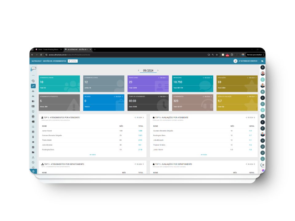 Dashboard de métricas do UltraChat