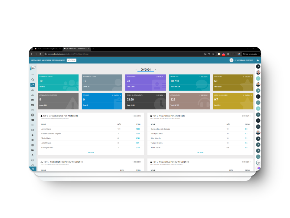 Dashboard de métricas do UltraChat